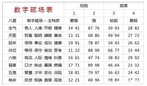 手機號碼八字|手机号码测吉凶查询